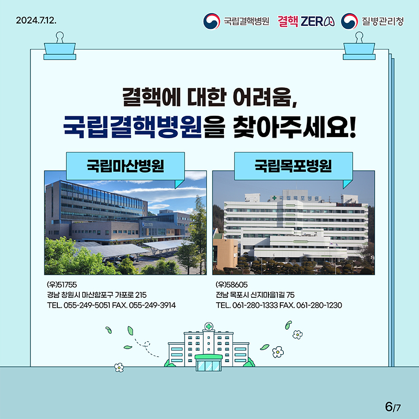 2024.07.12. 국립결핵병원 결핵ZERO 질병관리청 결핵에 대한 어려움, 국립결핵병원을 찾아주세요! 국립마산병원 (우)51755경남 창원시 마산합포구 가포로 215 TEL. 055-249-5051 FAX. 055-249-3914국립목포병원 (우)58605전남 목포시 신지마을1길 75 TEL. 061-280-1333 FAX. 061-280-1230